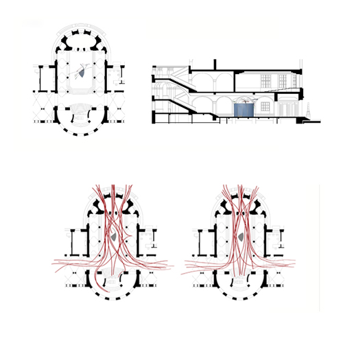 situation and circulation