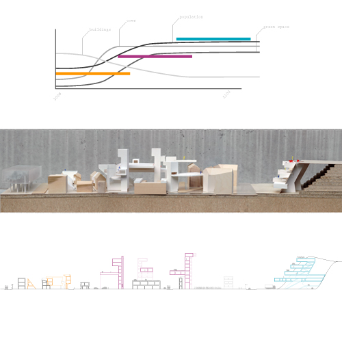 time diagram, model and section